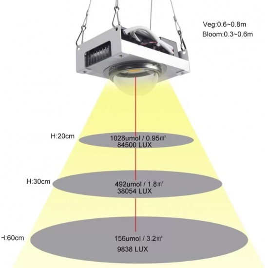 Samsung Pflanzen Lampe Led – Vollspektrum – 150W LM283B + 3500K + 660nm