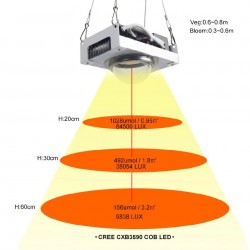 Samsung Pflanzen Lampe Led – Vollspektrum – 200W LM283B + 3500K + 660nm