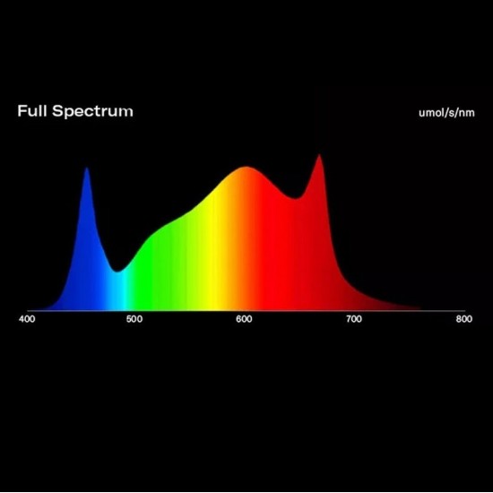 Samsung LM283B + LH351H LED 3000k – 660nm Red – Full Spectrum